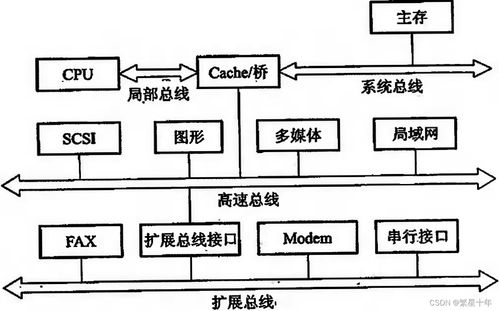 計算機(jī)組成原理第三章 系統(tǒng)總線——計算機(jī)系統(tǒng)的“高速公路”