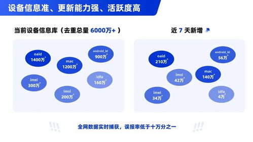 威脅獵人發布廣告反欺詐產品,提升現有能力10倍