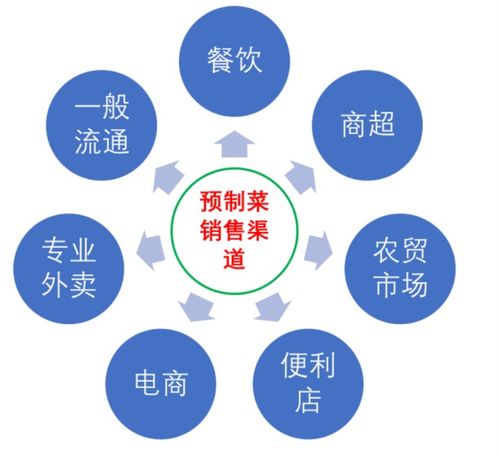 塔望食品品牌策劃 預制菜市場現狀、發展趨勢與未來營銷戰略思考