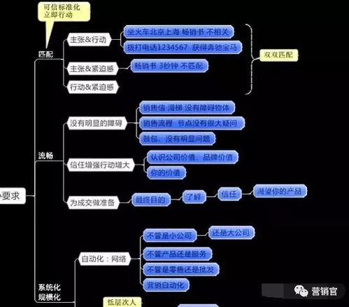 2000份市場營銷策劃手冊免費放送 行業智慧，觸手可及